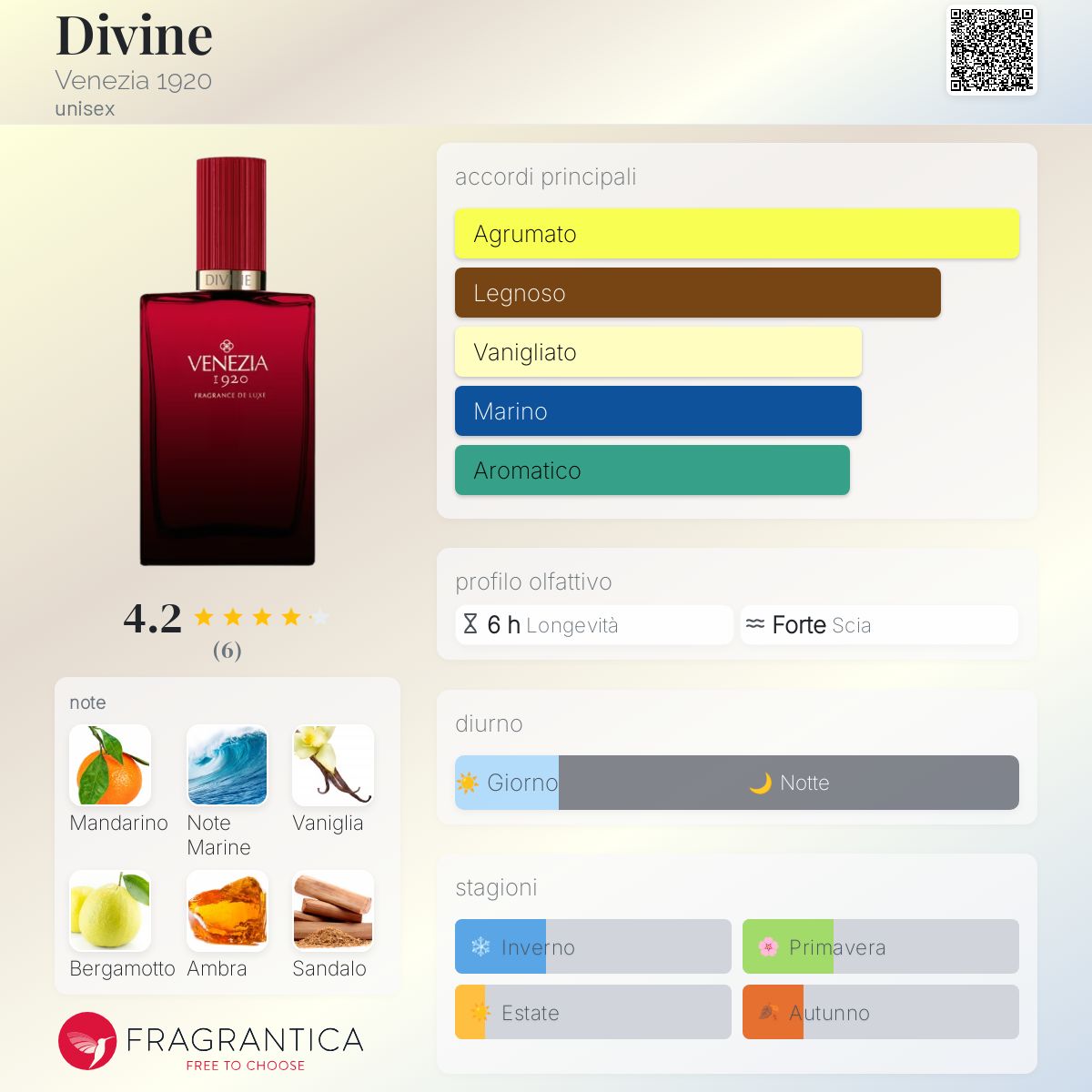 Divine Venezia 1920 - una fragranza unisex 2019