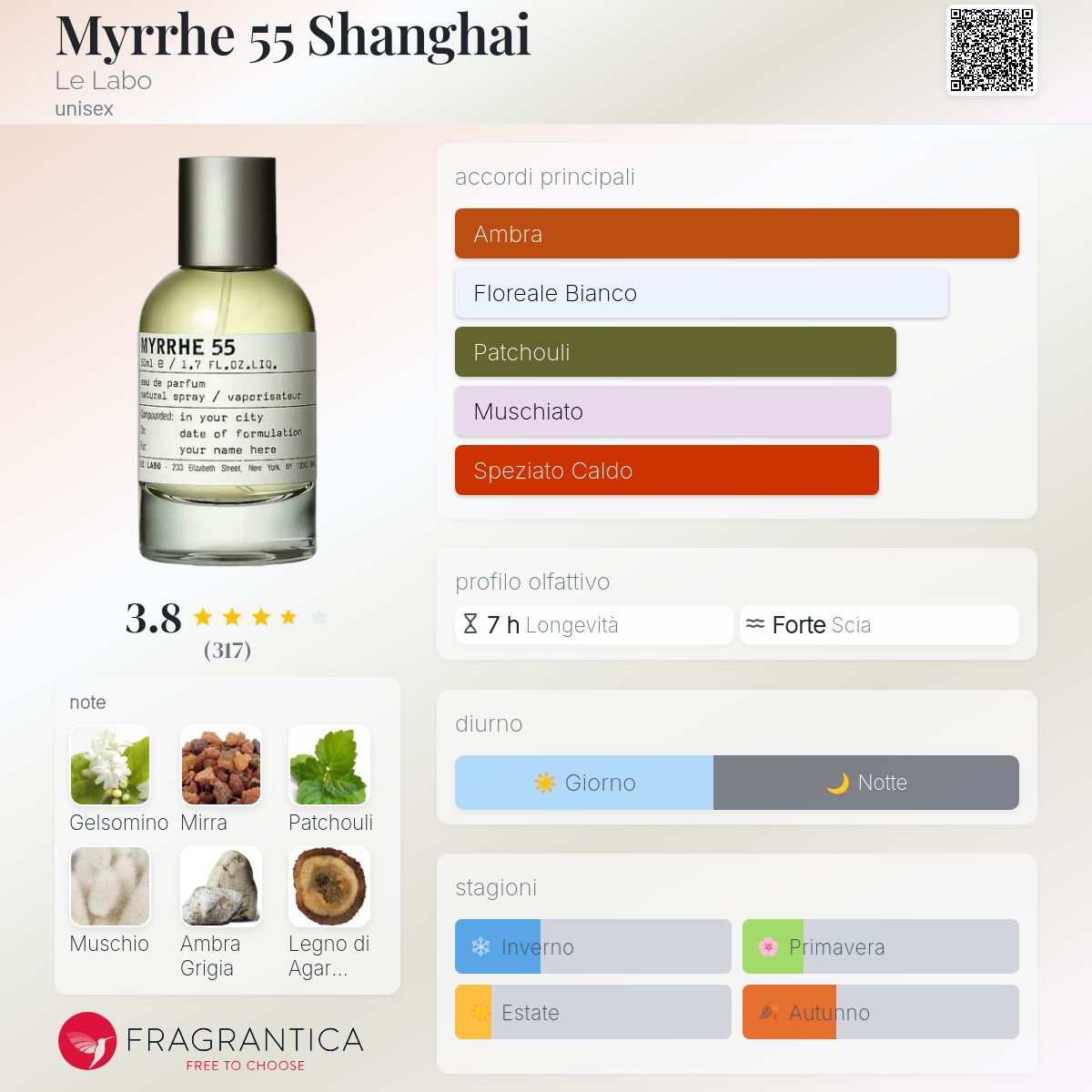 LE LABO MYRRHE 55 オードパルファム 50ml LE LABO MYRRHE 55 上海城市限定– La Fée Beauty